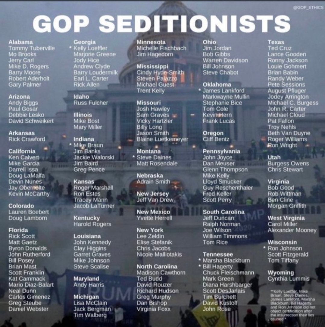 Dr. Mike πππ (@frankmikedavis1) on Twitter photo <a href="/nowthisimpact/">NowThis Impact</a> TRUE ELECTION INTERFERENCE!
Congressional MAGAs who objected to Biden's election, "claim" that they were asserting their rights to question these results.
They KNEW that 60 Courts had ruled against Trump's fraud claims, violating their Constitutional oaths & warrant expulsion! <a href="/nowthisimpact/">NowThis Impact</a> TRUE ELECTION INTERFERENCE!
Congressional MAGAs who objected to Biden's election, "claim" that they were asserting their rights to question these results.
They KNEW that 60 Courts had ruled against Trump's fraud claims, violating their Constitutional oaths & warrant expulsion!