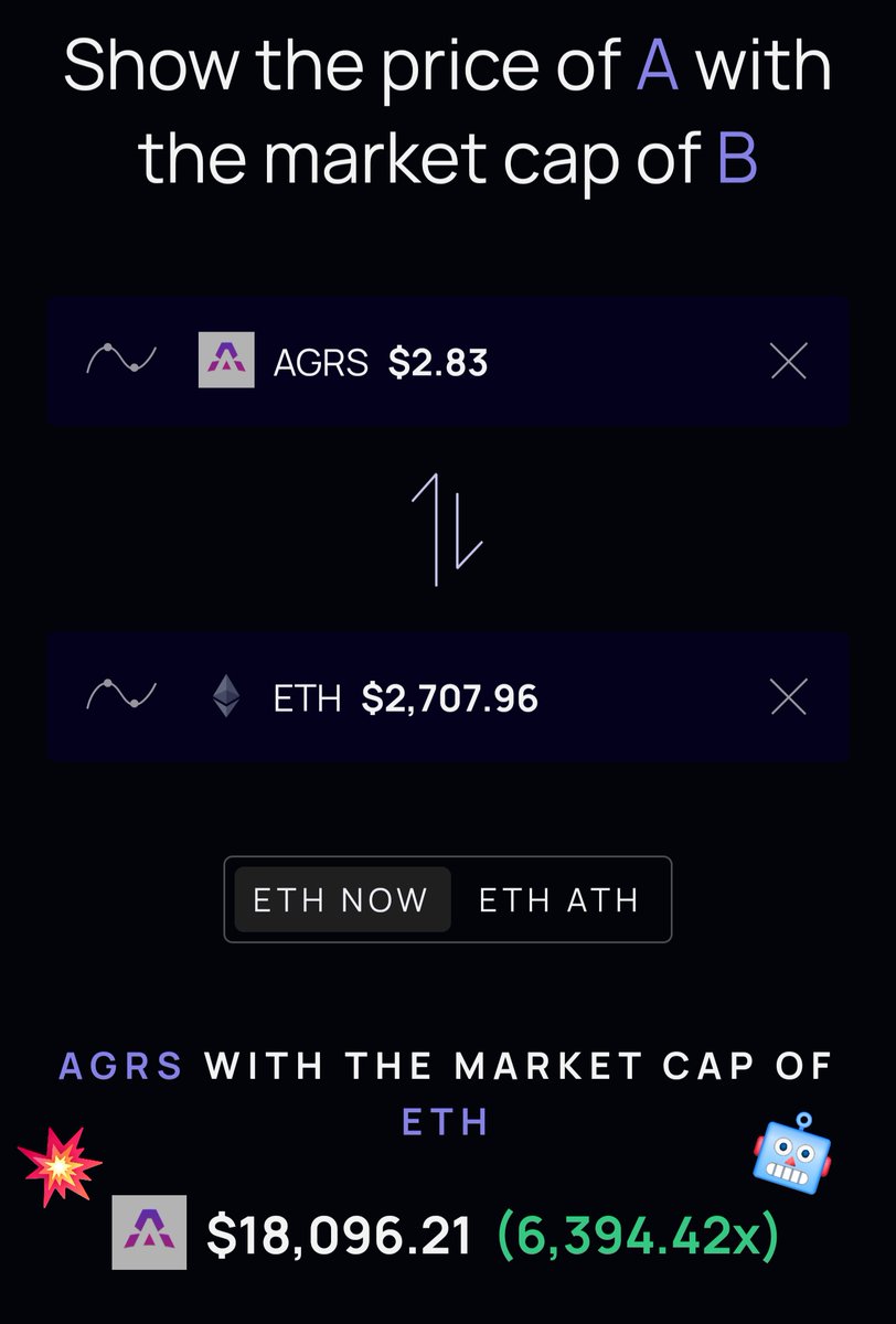 KuriptoMan's tweet photo. Never seen a more bullish R/R than on $AGRS #Taunet, **actual** #Eth flippening tech to em ๐ด
(exclusive) patented #LogicAI for AI able to reason -> self amending networks x creation economies, no competition from anyone, years ahead of everyone (even #OpenAI) ๐ฎ๐ฑ
$Agrs @ Sub $3 is the opp of a lifetime ๐ซก