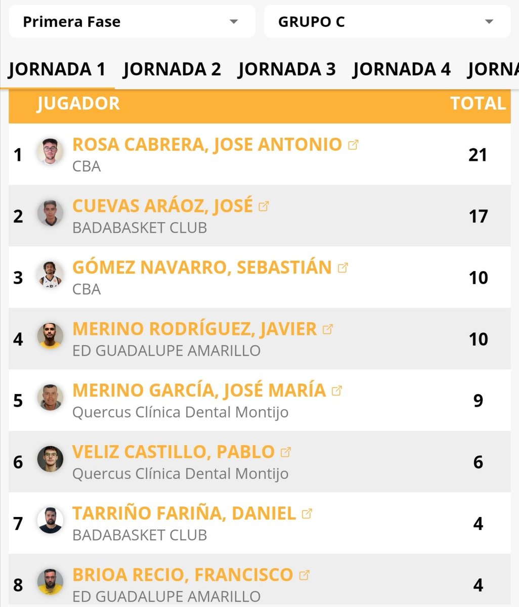 Baloncesto Extremeño tweet media