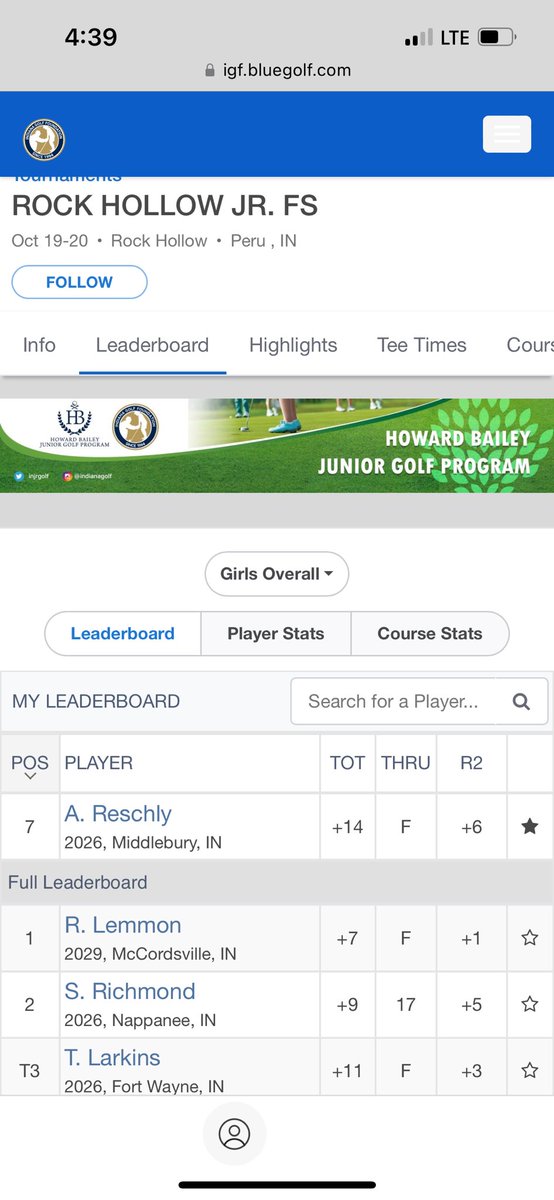 <a href="/amreschly/">Alex Reschly</a> shoots 80/78 finishing 7/20 in a small but strong field.  Solid scores on a tough track. Good playing!

igf.bluegolf.com/bluegolf/igf24…