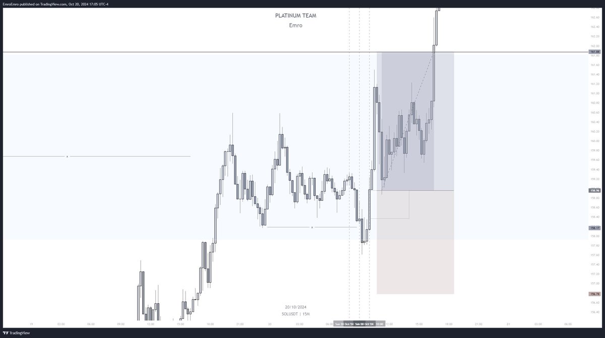 platinumentors's tweet photo. Starting the week with some solid gains on Solana! 🚀

Platinum Trading Team https://t.co/WuvSbwZ10R