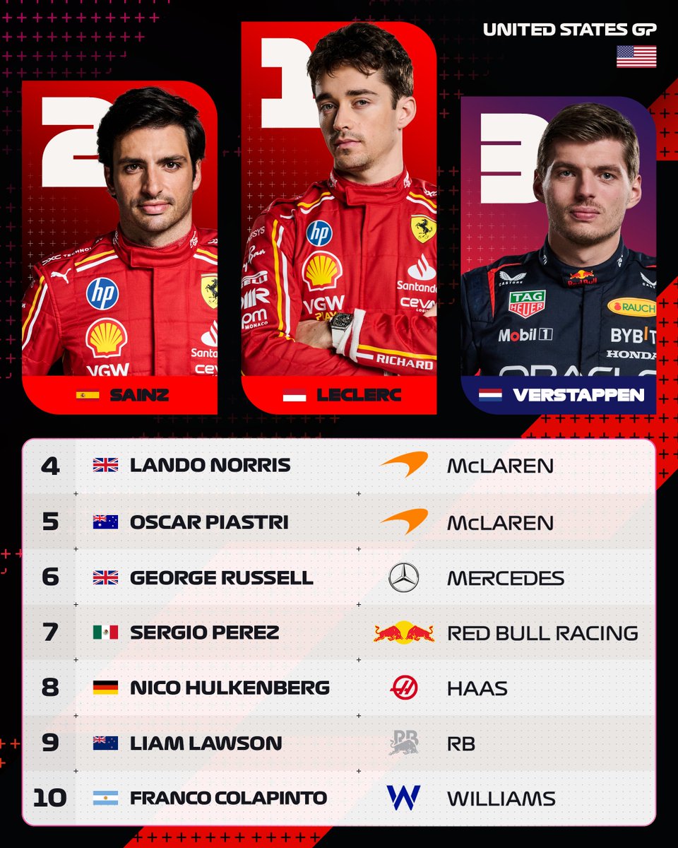 F1's tweet photo. THE TOP 10 IN AUSTIN 👀

#F1 #USGP https://t.co/koVl29VRpI