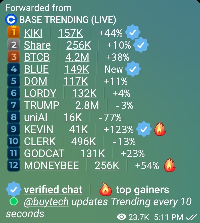 BasedMoneyBee's tweet photo. #MoneyBee is on 🔥 today. Up 54% and climbing. Don't miss that boat and get those free $ETH airdrops every 6 hours for holding!

CA: 0x420697291f6ce9fbb34e9feddd61868ca2f81f5c

Buy: https://t.co/1ElM3GYNjc https://t.co/m1fH3mdu6U