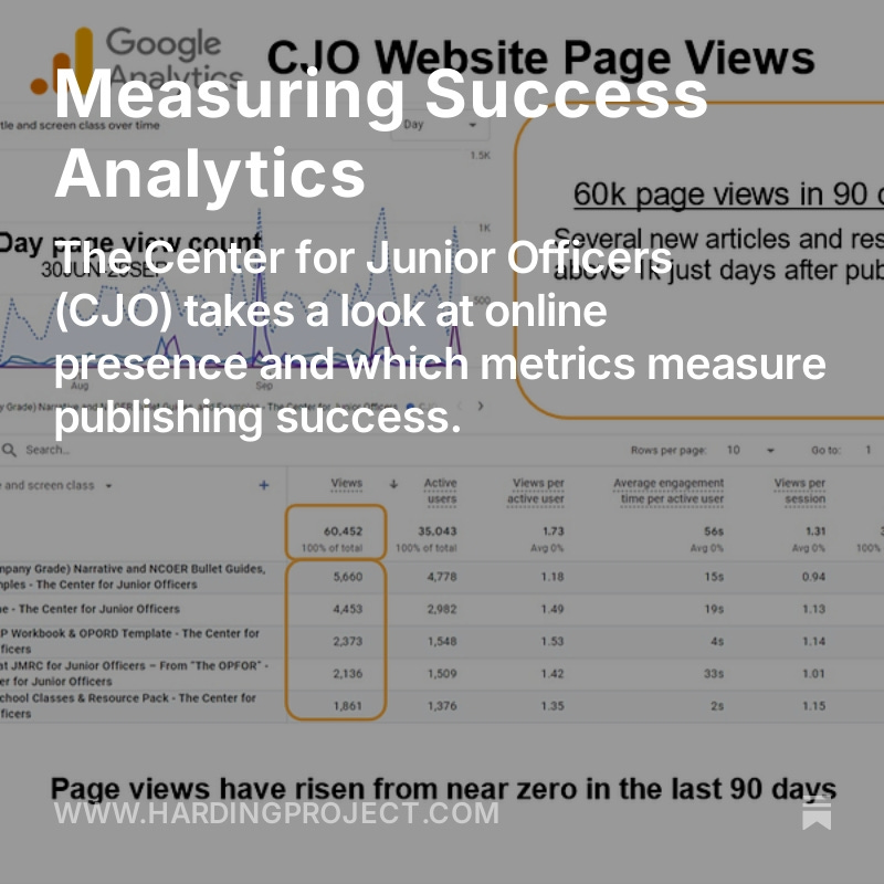 🚨📰Head to the Substack and check out Ryan Crayne’s piece on measuring and optimizing a publishing platform’s engagement with its audience, using The Center for Junior Officers as an example.

hardingproject.com/p/measuring-su…