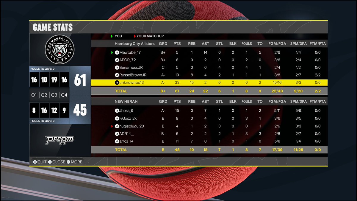 Hamburg City Allstars tweet media