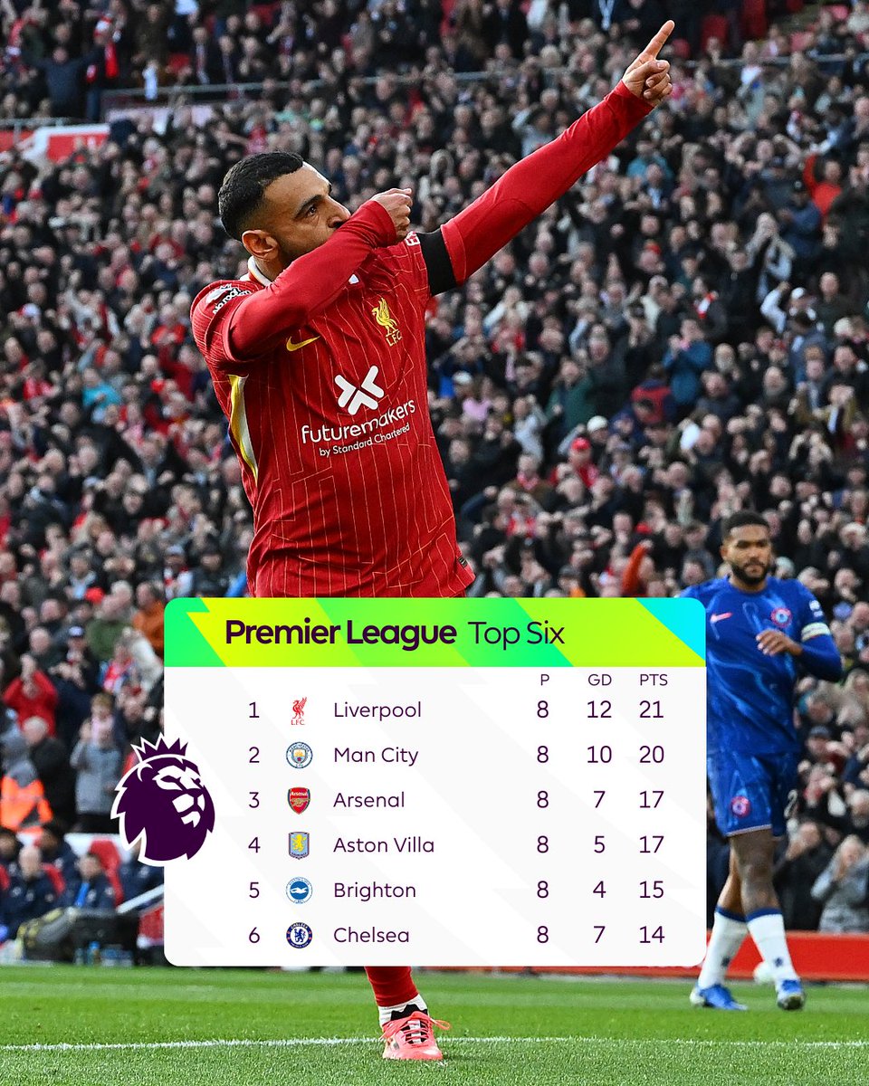 PS_Sports_Sur's tweet photo. Así está el top 6 de la tabla en la #PremierLeague. https://t.co/vALS8M9i0p