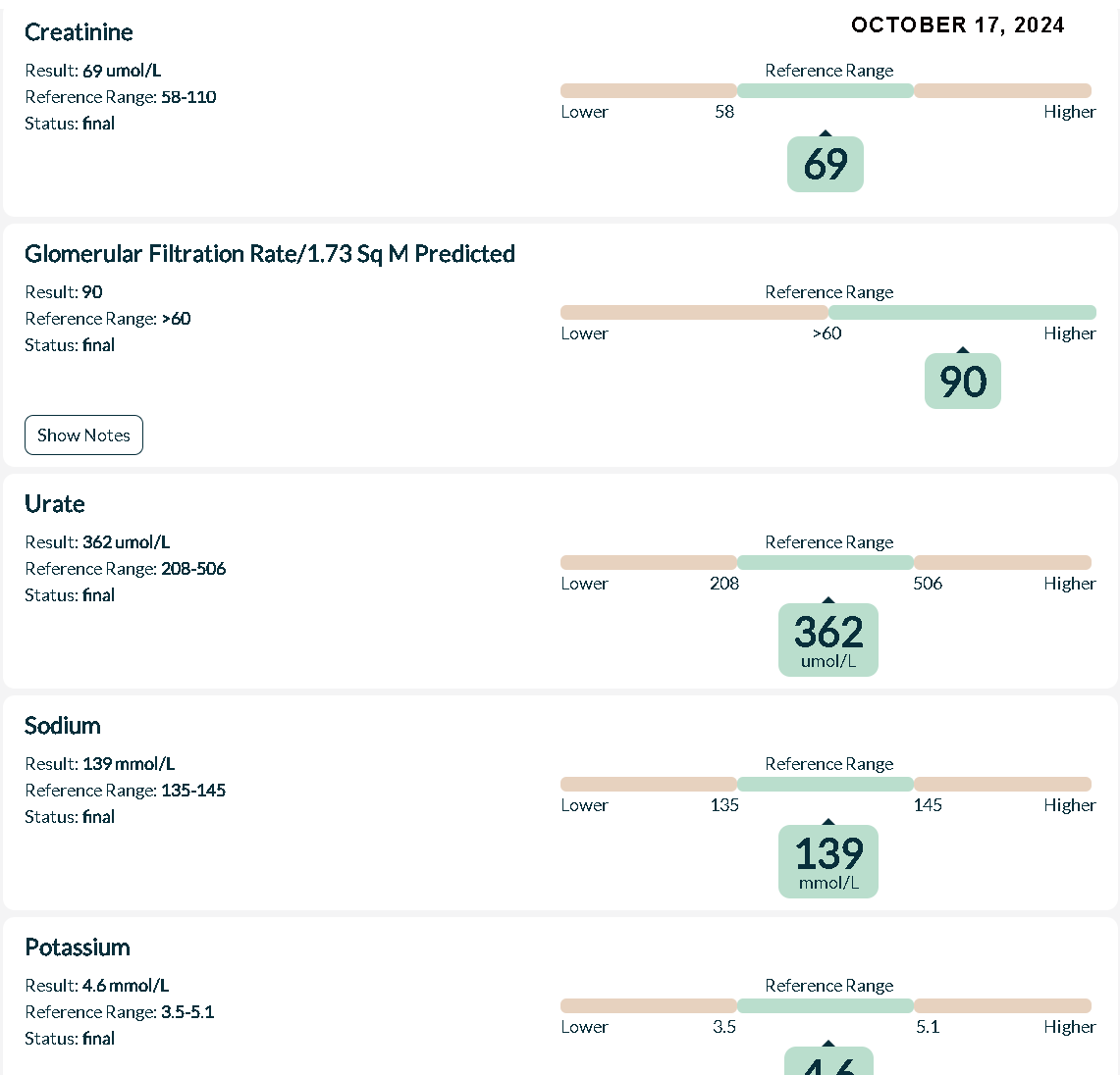 WitchDrTim's tweet photo. There are NO pharmaceuticals in the world that can do this!  NONE!!!

This is how you put the dialysis industry out of business!  :D

GFR ( Kidney Function )
Measure Rate = Per 1.73 square meters
February 2024 – 85
April 2024 – 78
May 2024 – 66
June 2024 – 74 [15 days into partial treatment]
October 2024 – 90  :D