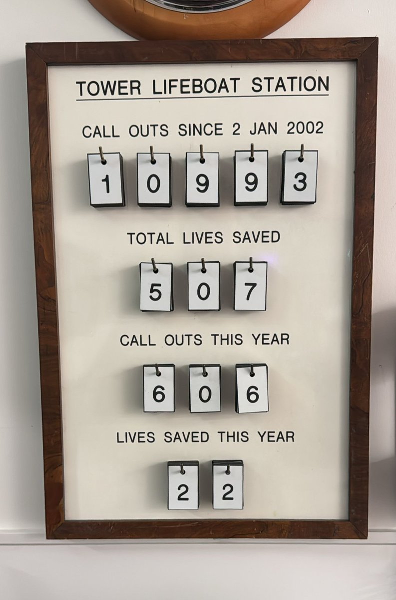 19 call outs for our duty crews this week - taking us over 600 for the year so far! #SundayStats #rnli #lifeboat #SearchandRescue #StaySafe