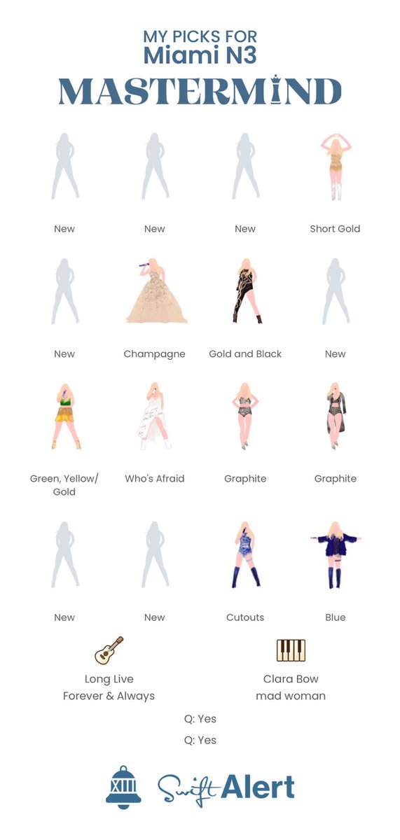 Honestly I think I chose chaos #MiamiTSErasTour