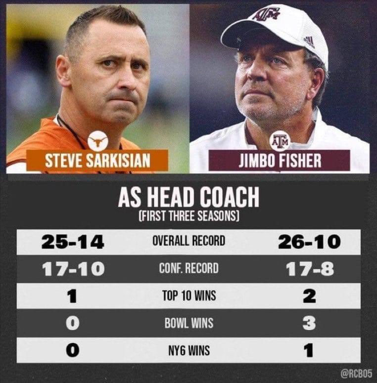 Lil sis’ trajectory just barely behind where Jimbo’s was at this point.