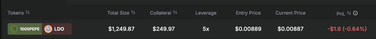 $pepe / $ldo
250$ lev x5 (I think pepe will send soon and could sen hard)
PF update : 864$