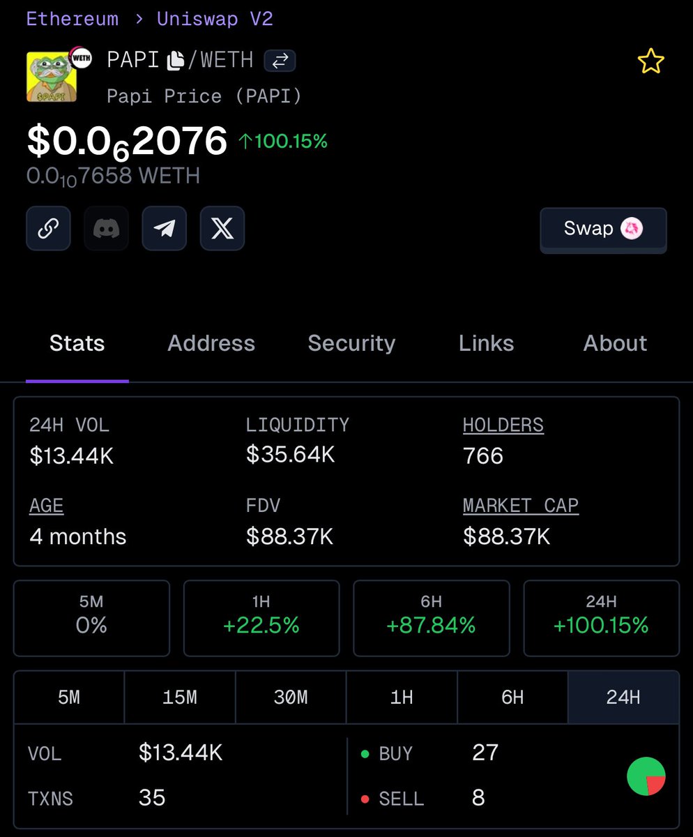 DorkLordETHcto's tweet photo. @cryptocom TIME TO LOAD UP A BAG OF $PAPI #PAPI WE ARE PRIMMED TO SEND HARD!  NEW BUYS ROLLING IN!

https://t.co/9KogUnp06I

CA:
0x6dc469a3ef387ad9619df7774388ae26439ac8d4 https://t.co/TIwGDI2UFA