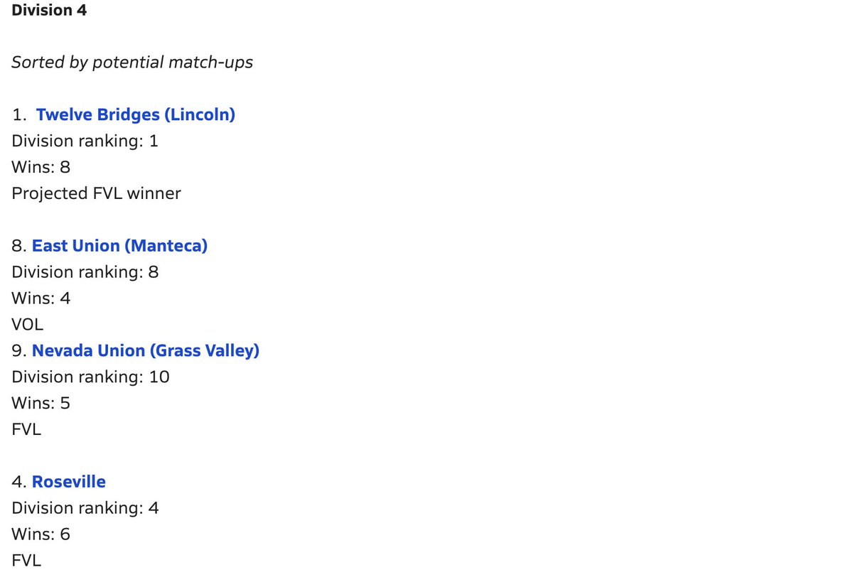 Updated SJS football playoff projections for all 7 divisions

👇
maxpreps.com/news/wdmKYqXXo…