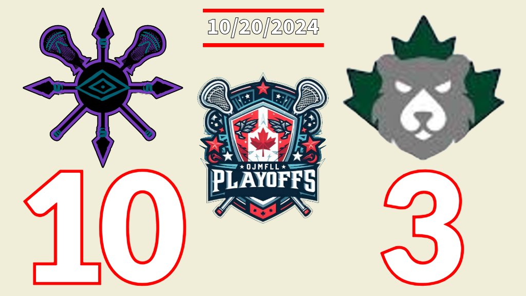 Milton Chaos finish unbeaten in the <a href="/OJMFLL/">OJMFLL</a> Playoff round robin! 
ojmfll.com/stats#/803/sch…  #OJMFLL