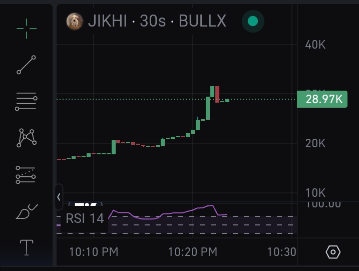 multimilly's tweet photo. Found this 💎
$Jikhi
CA:
8V9B3Zy4zF3rNkr8KKAfNpsWnX9C88utFpCpGPBhpump
On: Pumpfun https://t.co/SxMUAIchpB