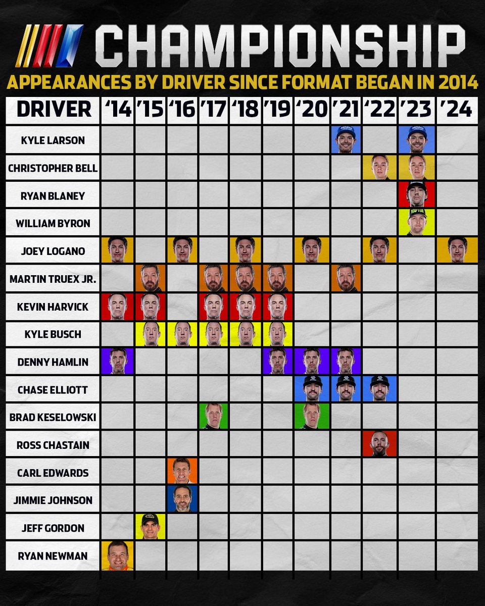 NASCAR on USA tweet media
