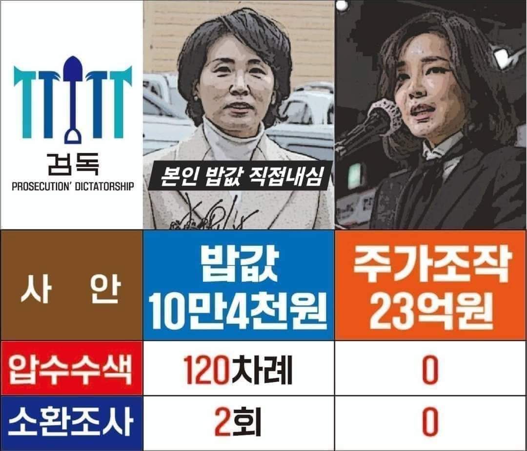 이것만으로
검찰은 해체 대상이고
특검은 필수 대상이다