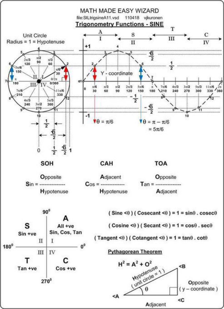 xKnowledgeBANK's tweet image. Math made Easy: Trigonometry Functions