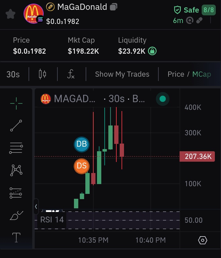 multimilly's tweet photo. Found this 💎
$MaGaDonald
CA:
BeF4e5FRLE2jyrLVERyAF8UJ7VMpKCNDUJat9pmkpump
On: Pumpfun, Raydium https://t.co/CqRKB3BZ3v