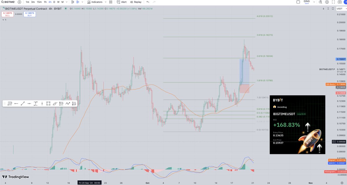 uncleDinggg's tweet photo. Scalp vs Day trade https://t.co/vEhj3g71CD