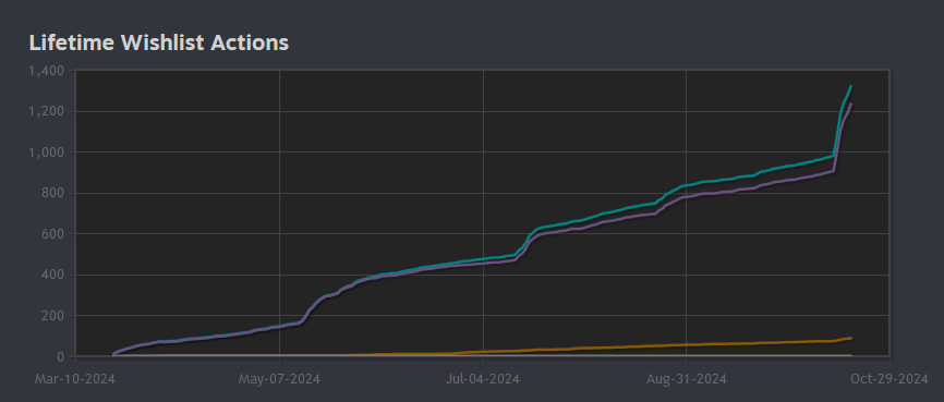 Infernobomb | Play Dungeon Deck 🥳 tweet media