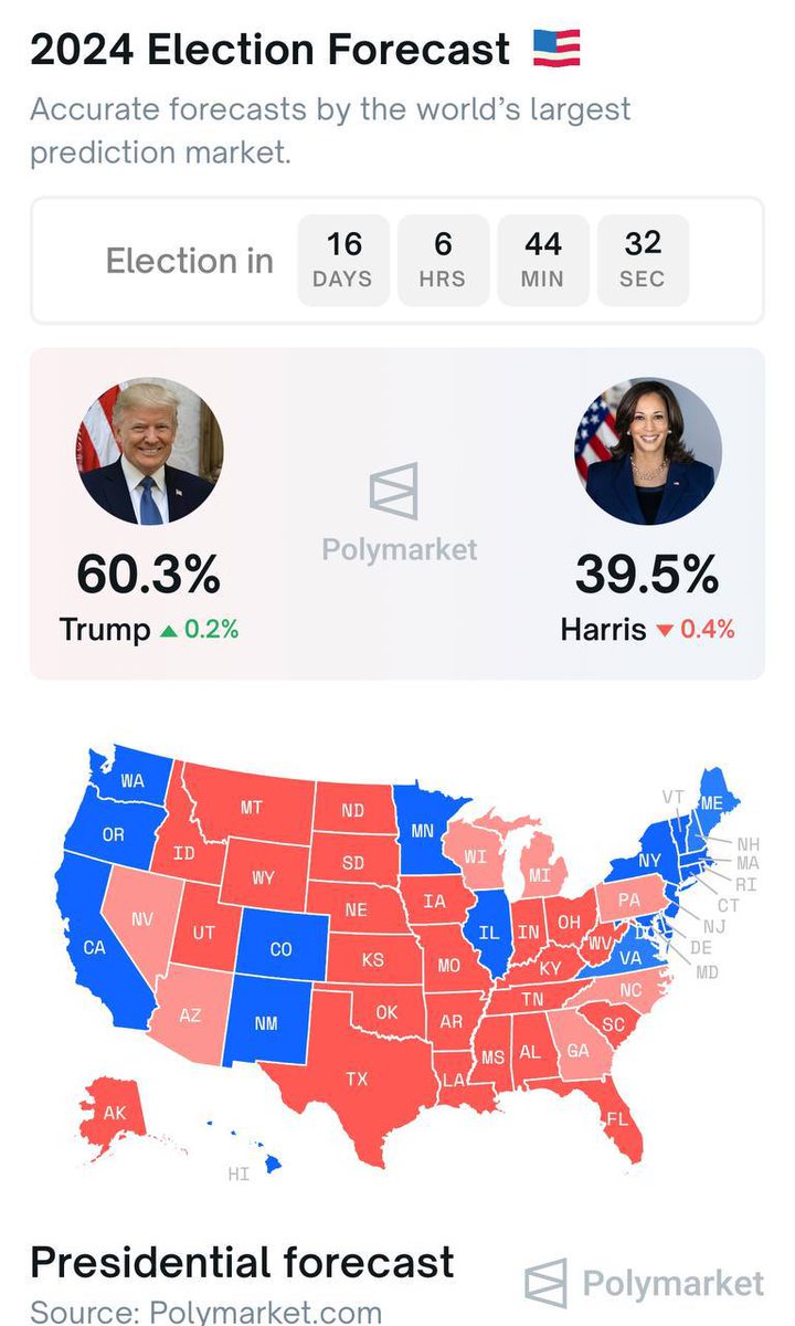 After McDonalds visit

#TrumpLeads #McDonaldsVisit