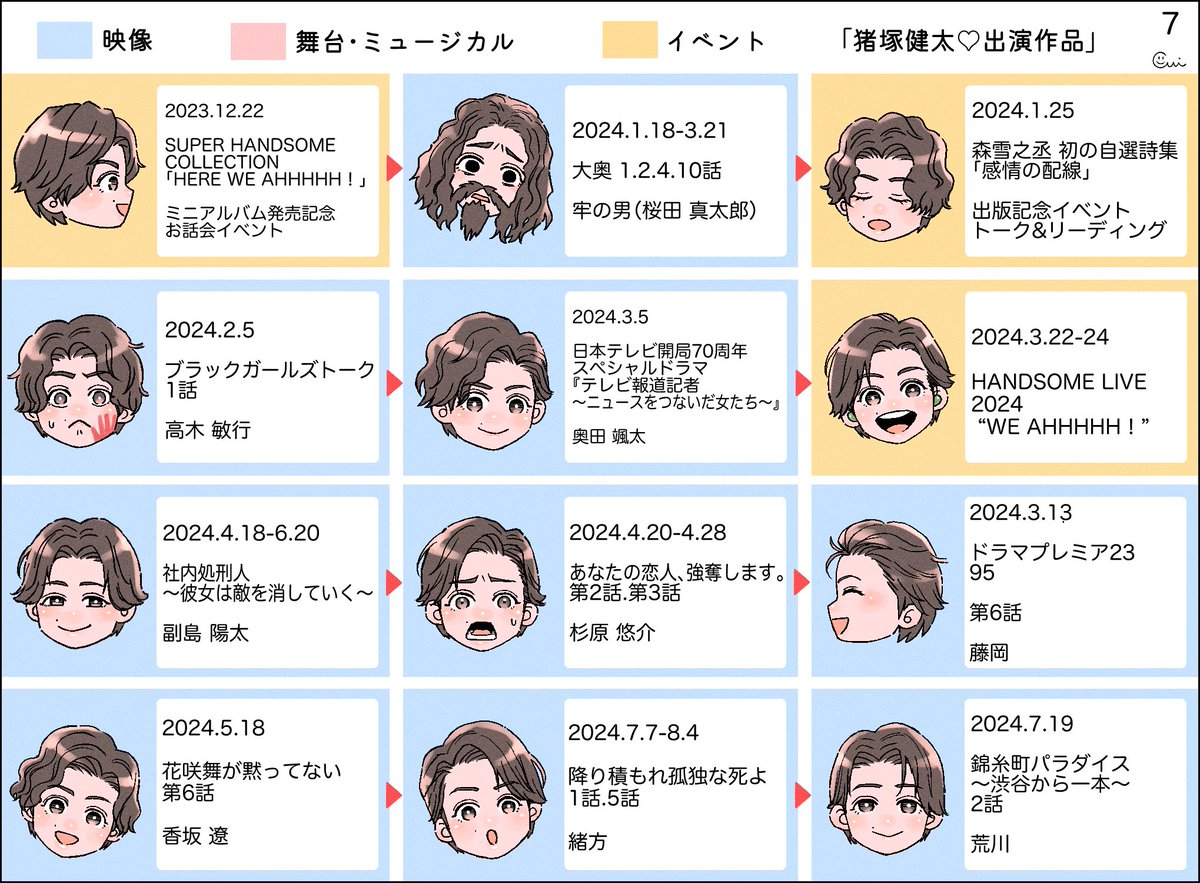 hata54's tweet image. 出演作まとめ7

#猪塚健太
#健太絵