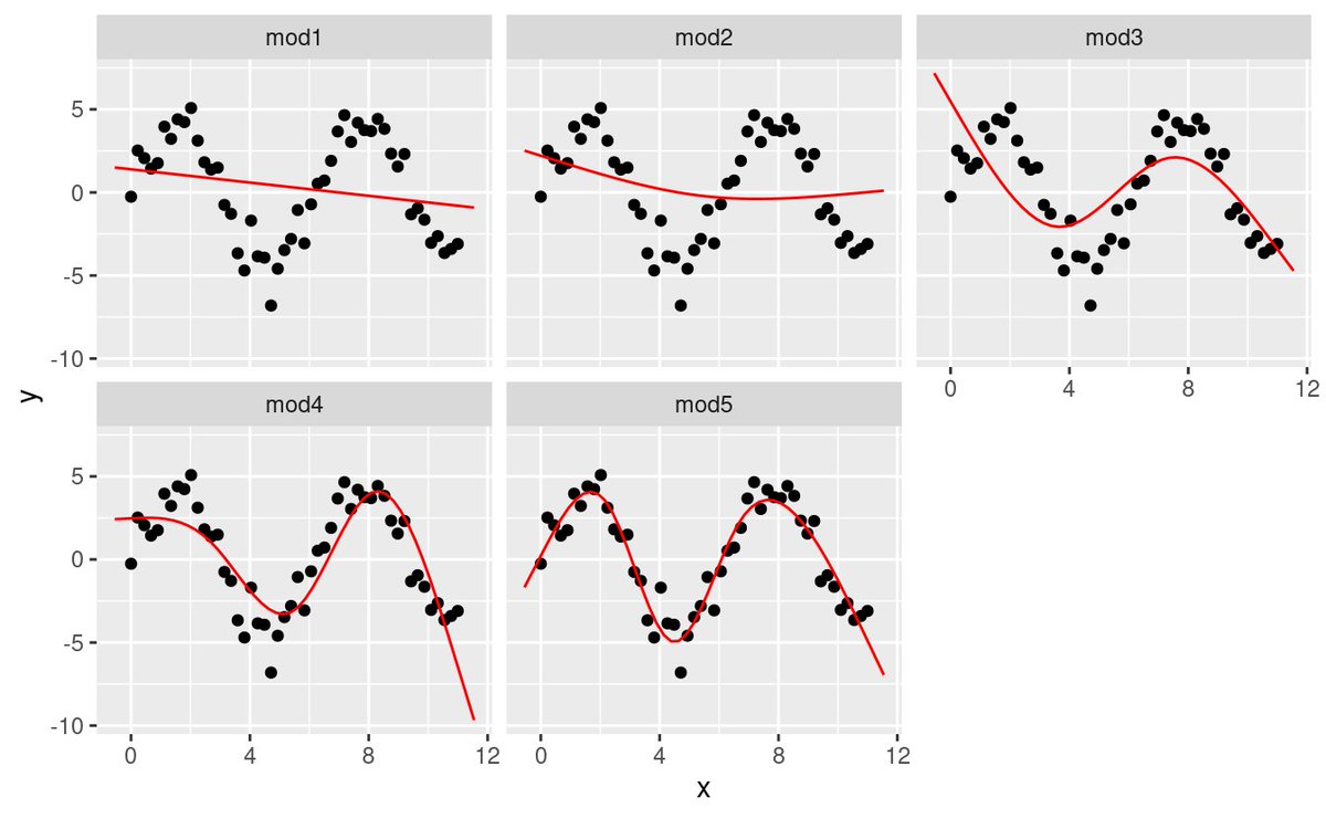 “I propose the R-Index, defined as the difference between the sum of review responsibilities for a researcher’s publications and the number of reviews they have completed, as a novel metric…”
arxiv.org/abs/2407.19949