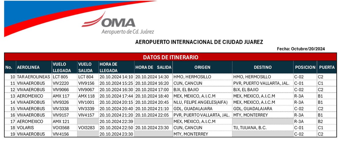 Aeropuerto Internacional de Ciudad Juárez, informa:
20 de octubre 2024, Programación de vuelos.
Para más información consulta a tu linea Aérea.