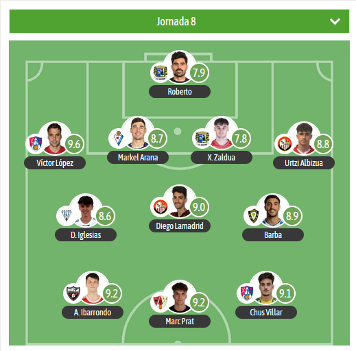 🔝TURNO PARA EL XI DE LA J8 EN EL G2 DE 2RFEF SEGÚN <a href="/besoccer_ES/">BeSoccer</a>

MVP⭐️V. López▪️<a href="/cdcalahorra/">CD Calahorra</a>
   
🛡️ <a href="/SDLogrones/">SD Logroñés</a>, <a href="/GernikaClub/">Gernika Club</a>, <a href="/arenas_club1909/">ARENAS CLUB oficial</a>, <a href="/CDAnguiano_/">C.D. Anguiano</a> , <a href="/UD_Barbastro/">U.D. Barbastro</a>