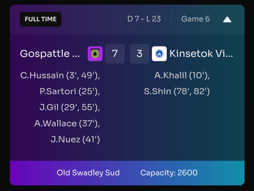 While the squads have been a severely miss managed with a focus on the early season training block, we thought we would throw something different at ladder leaders Kinsetok to keep them on their toes and remind them who's in charge... Your move @casinokidracing 😉