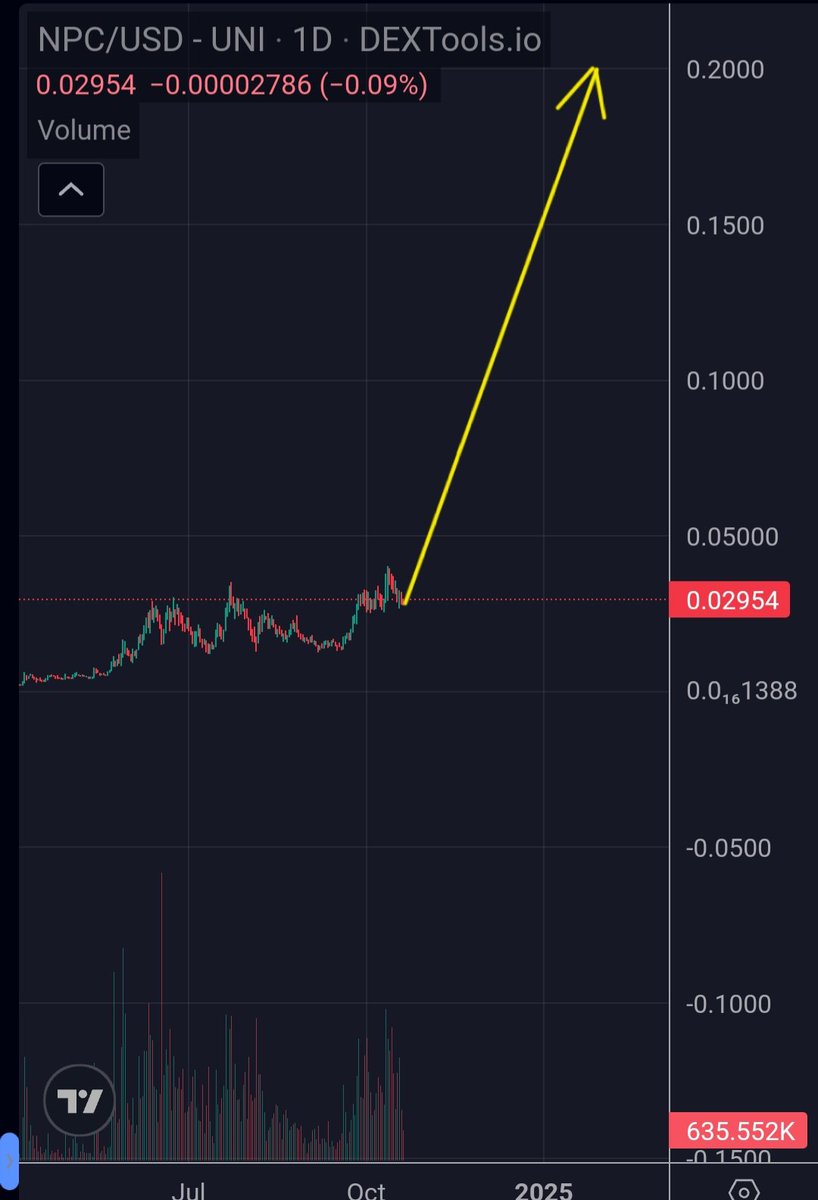 CryptoWizardd's tweet image. Just watch this age well. Just like all the others

$NPC

@NonPlayableCoin