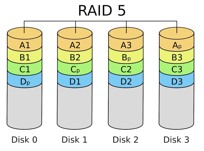 how Sky protocol implements erasure coding