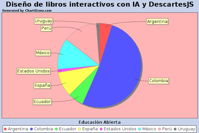 jasalgueiro's tweet image. Comienza el curso para el &quot;Diseño de libros interactivos con #IA y #DescartesJS&quot;. Una vez iniciado y atendidos los participantes, ponemos todos los recursos, tutoriales y vídeos de cada sesión a disposición de la comunidad global. #EducaciónAbierta #ODS4
goo.su/9YGkzIa