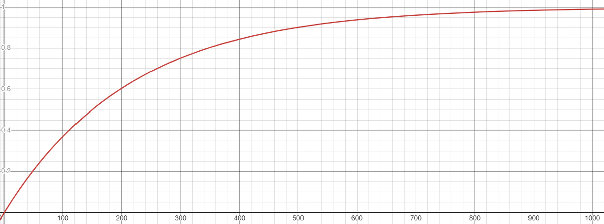 SparkD2_'s tweet image. @Destiny2Team It seems like the new VS Chill Inhibitor's perks are weighted against Envious Arsenal + Bait and Switch and I proved it with a Binomial test🧵: