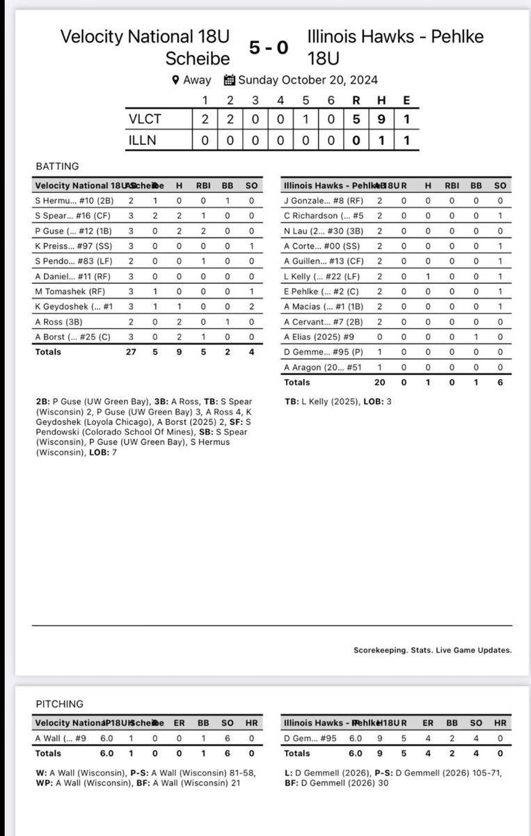 Velocity 18u National go undefeated on weekend win the #1 pool bracket at LP4U Fall Showcase.  Great warm up for LP4U Strike Out Cancer next weekend!  #TrainWithVelocity