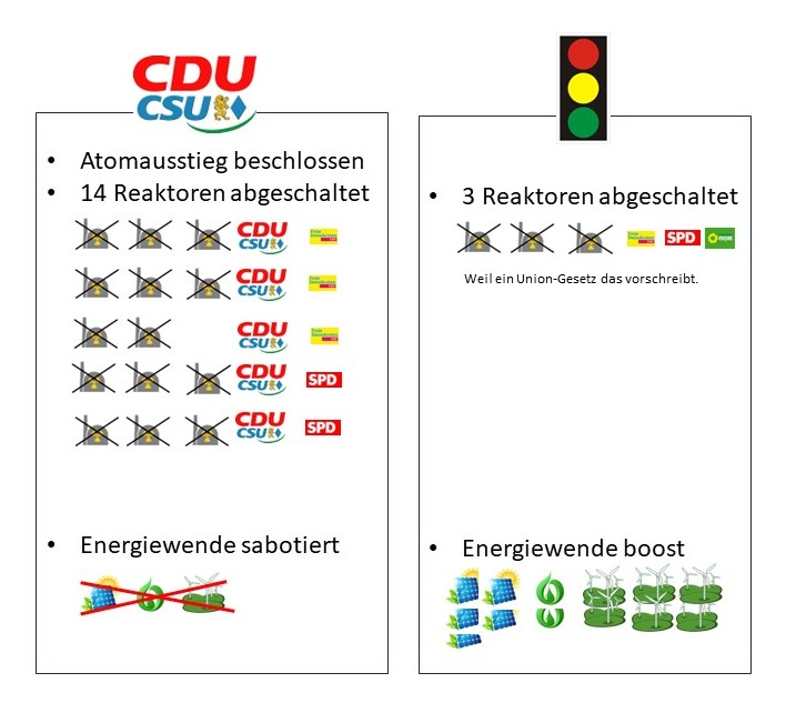 solarpapst's tweet photo. Von wegen: "Die Ampel ist schuld" https://t.co/5fqCg4B367