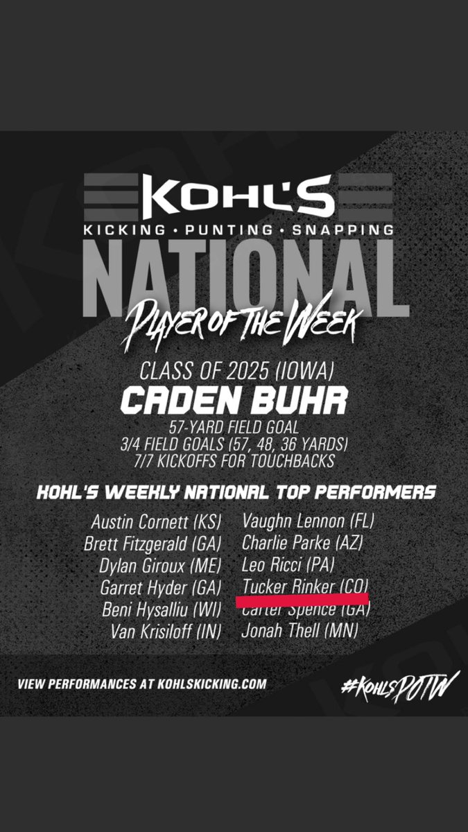 Tucker Rinker (@tucker_rinker) on Twitter photo Proud to be named as one of <a href="/KohlsKicking/">Kohl's Kicking Camps</a> top performers for week 7! More to come! <a href="/CoachWood_HCC/">Marcus Wood Sr.</a> <a href="/CoachHafner/">Justin Hafner</a> <a href="/CoachBVignery/">Brice Vignery</a> <a href="/TreverMcFalls/">Trever McFalls</a> <a href="/CO_CoachPerry/">Tommy Perry</a> <a href="/CoachPazak/">James Pazak</a> <a href="/CoachTomAnthony/">Tom Anthony</a> <a href="/JSrofe/">John Srofe</a> Proud to be named as one of <a href="/KohlsKicking/">Kohl's Kicking Camps</a> top performers for week 7! More to come! <a href="/CoachWood_HCC/">Marcus Wood Sr.</a> <a href="/CoachHafner/">Justin Hafner</a> <a href="/CoachBVignery/">Brice Vignery</a> <a href="/TreverMcFalls/">Trever McFalls</a> <a href="/CO_CoachPerry/">Tommy Perry</a> <a href="/CoachPazak/">James Pazak</a> <a href="/CoachTomAnthony/">Tom Anthony</a> <a href="/JSrofe/">John Srofe</a>
