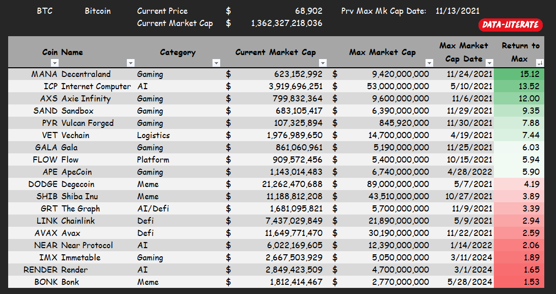 Data_Literate's tweet image. #Crypto #Bitcoin #BTC #dataliterate