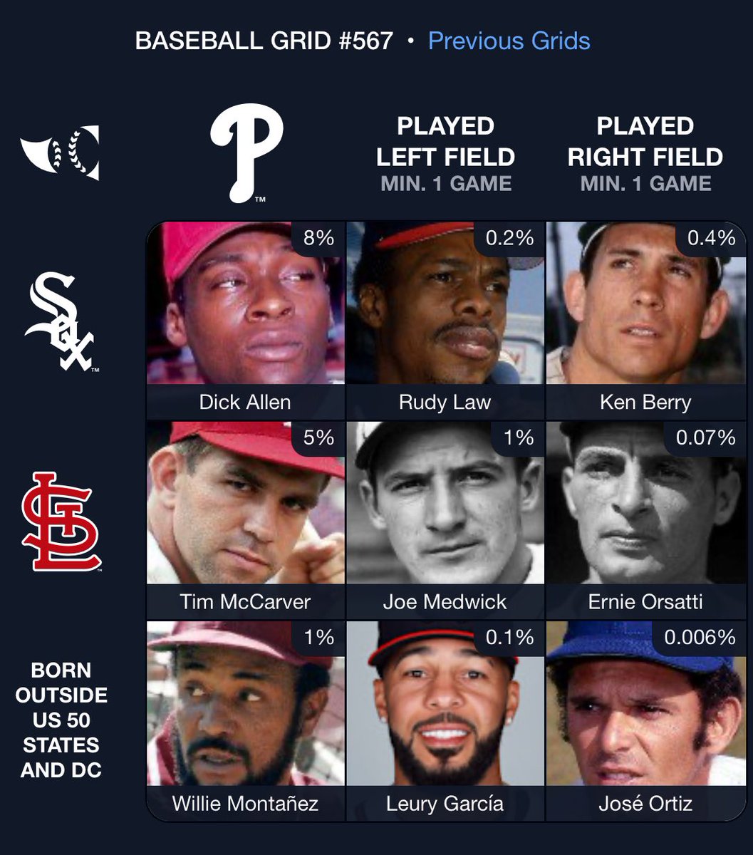 DaveRobertson1's tweet photo. ⚾️ Immaculate Grid 567 9/9:
Rarity: 16
IMMACULATE!
🟩🟩🟩
🟩🟩🟩
🟩🟩🟩
Play at: 
https://t.co/Me2t8ZTC5g
@immaculategrid x @baseball_ref https://t.co/lXg3zVrWHx