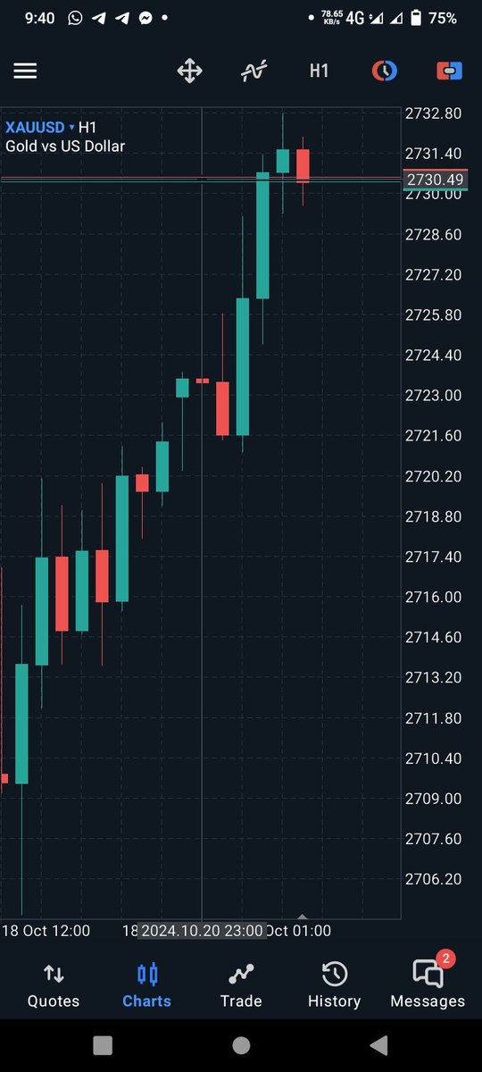 KhaliqueG89401's tweet photo. #GOLD SELL NOW 2731/2736
TP¹ 2728
TP² 2723
TP³ 2718
TP⁴ 2712
TP⁵ 2705
S.L 2748
https://t.co/alvUQ1opV8
#Xauusd $Xau $Gold $Gbpusd $Eurusd #volatility75 #BOOMINDEX
$USDJPY #US30 $GBPJPY $EURJPY $GBPNZD $USDCAD $NQ_F $CL_F $GDX $AAPL #Crypto #Stockmarket $GOO $STEP #INDEX https://t.co/7jFXs7SjHH