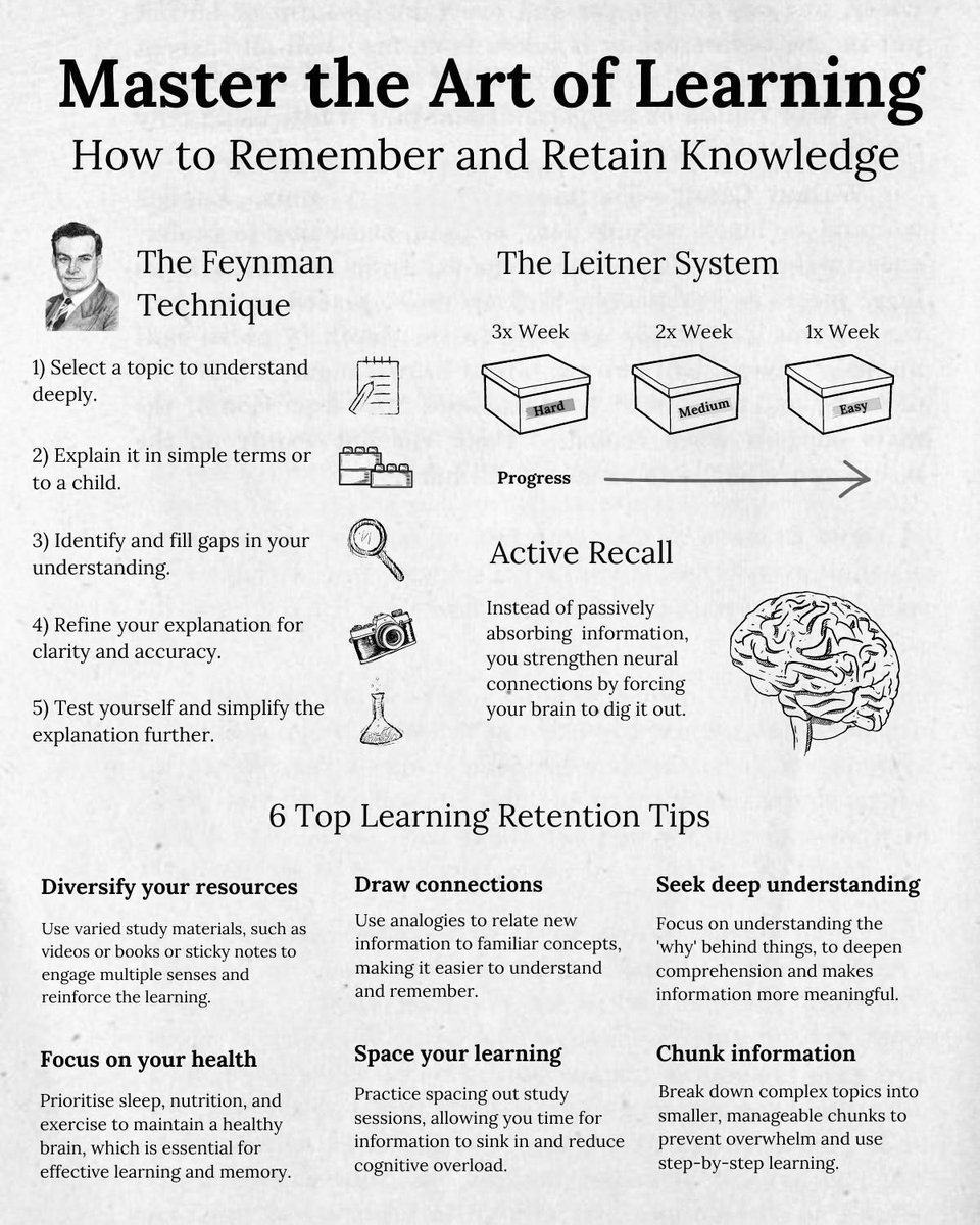 DrKhan_Shuaib's tweet photo. Master the Art of Learning

#PhD #phdlife #AcademicChatter #postdocs #Scholarships #scholars_conference #Feynman #InternationalResearch #BookExpo2024xLYKN #BookOfTheDay https://t.co/fAQmnfxoY7