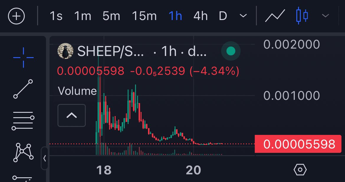 cloutofcontrol's tweet photo. @Noahhweb3 $SHEEP https://t.co/AMfSEfuiSI