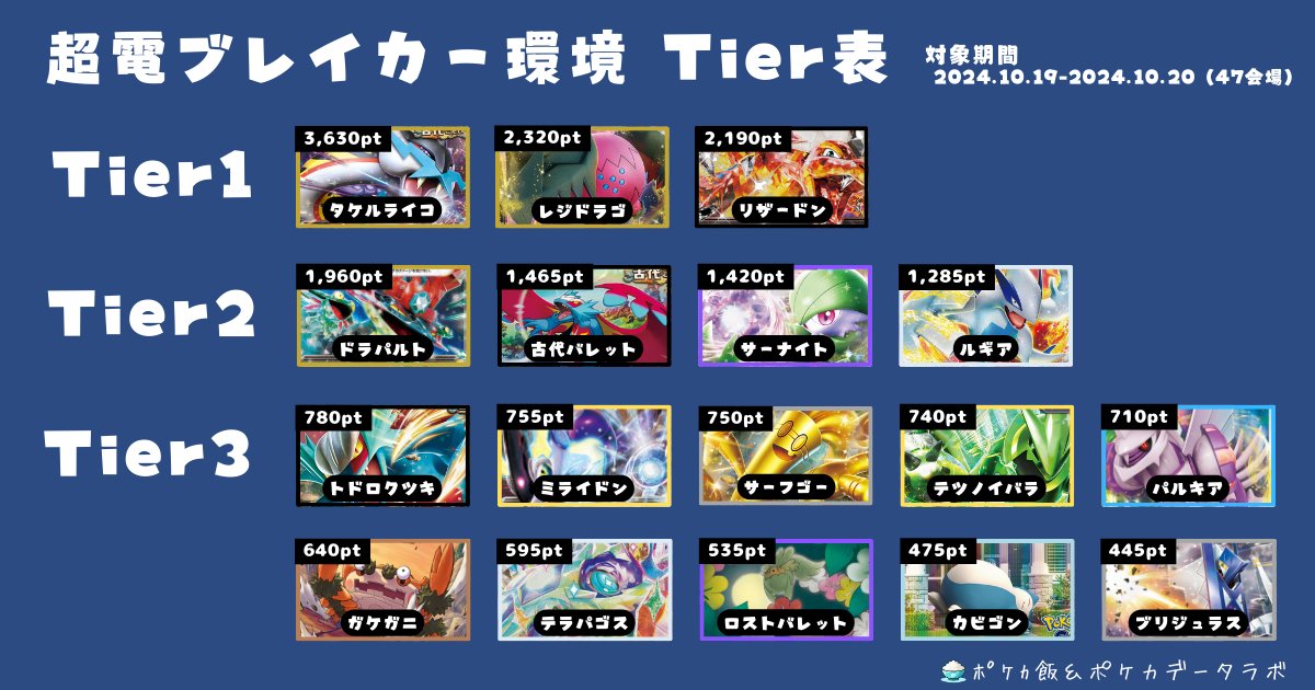 超電ブレイカーピカチュウexデッキ ポケカ 超電ブレイカー環境