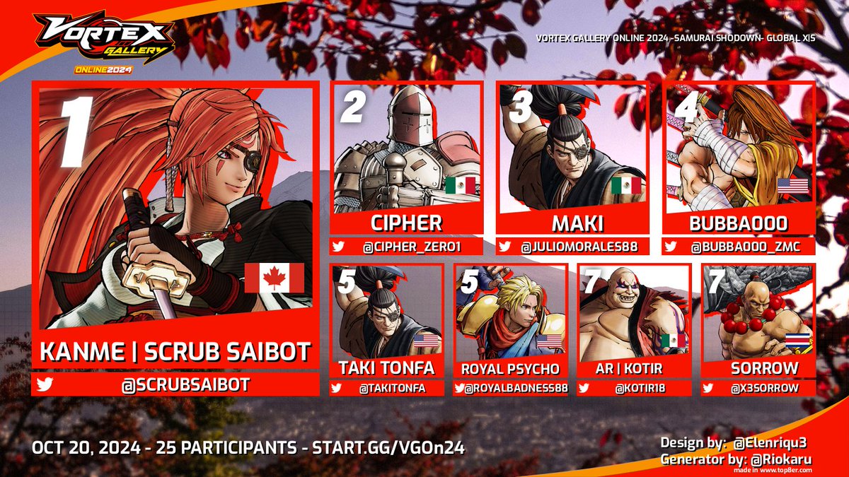 Ke11yAnn_'s tweet photo. Congrats to⛩️Samurai Shodown (Global X|S) Vortex Gallery Online 2024 Top 8🎉
🥇@ScrubSaibot
🥈@CIPHER_ZERO1
🥉@JulioMorales88
#VGOn24
#XboxSeriesX
#XboxSeriesS
#Rollback
#XboxFGC
#120FPS https://t.co/sSAC7ZP1gj