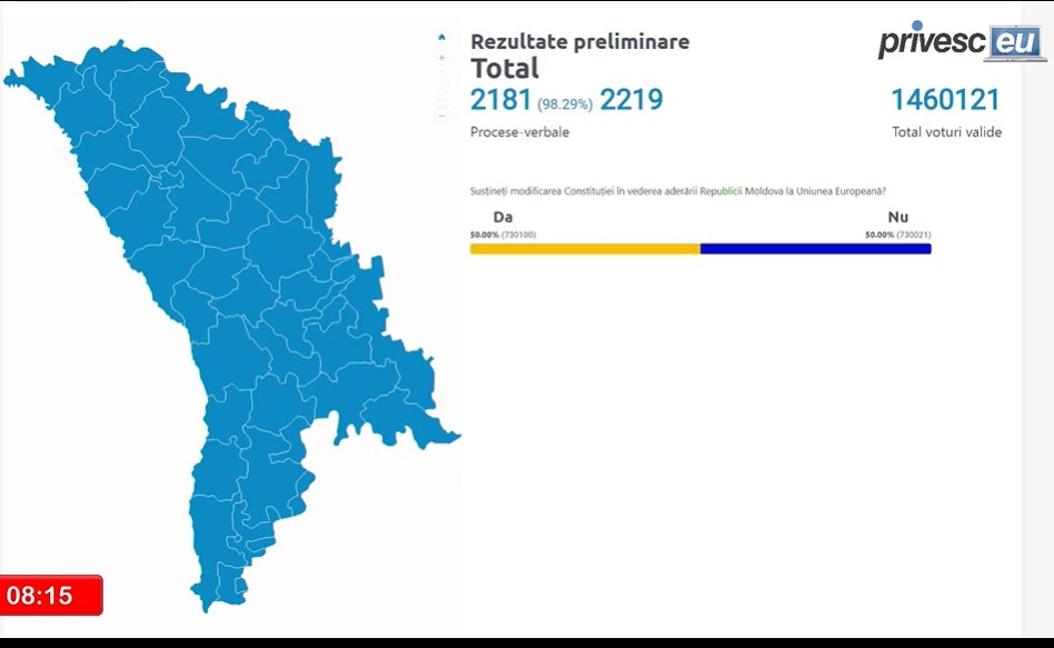 Moldova EL-i referendumi jälgimine on sisuliselt närvide treenimine ülejärgmise nädala USA valimisteks.