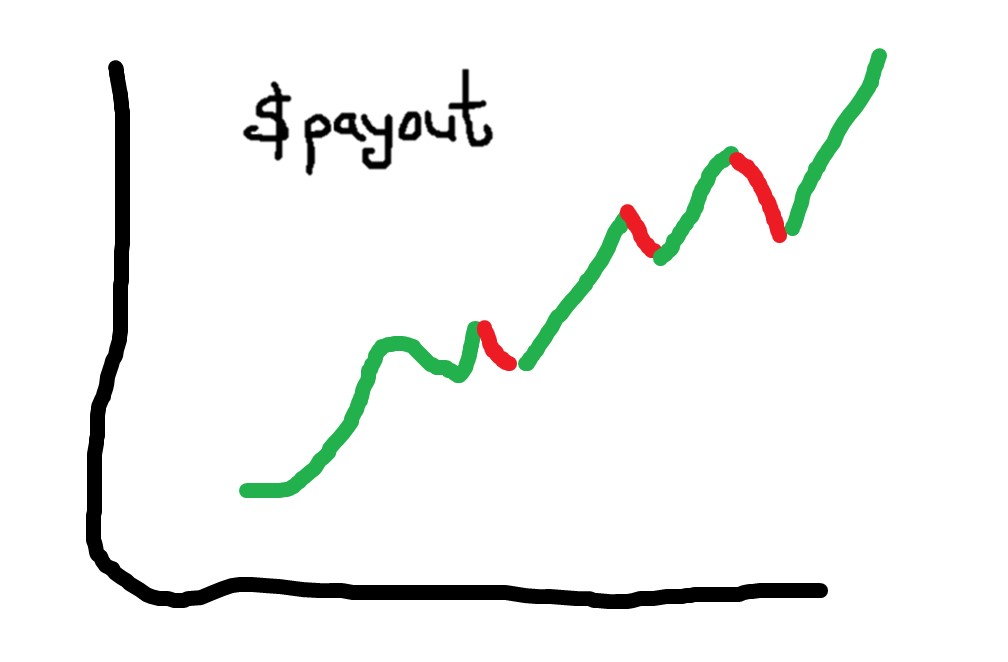 payoutonsol's tweet photo. It aint never gunna go up in a straight line https://t.co/XgDNo7ooAD