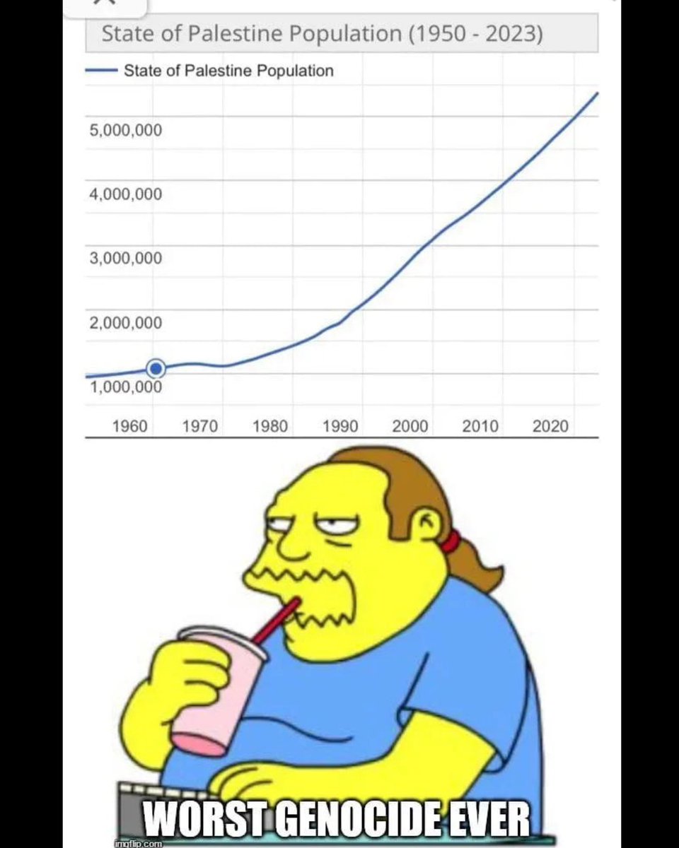 CatShoshanna's tweet image. Facts