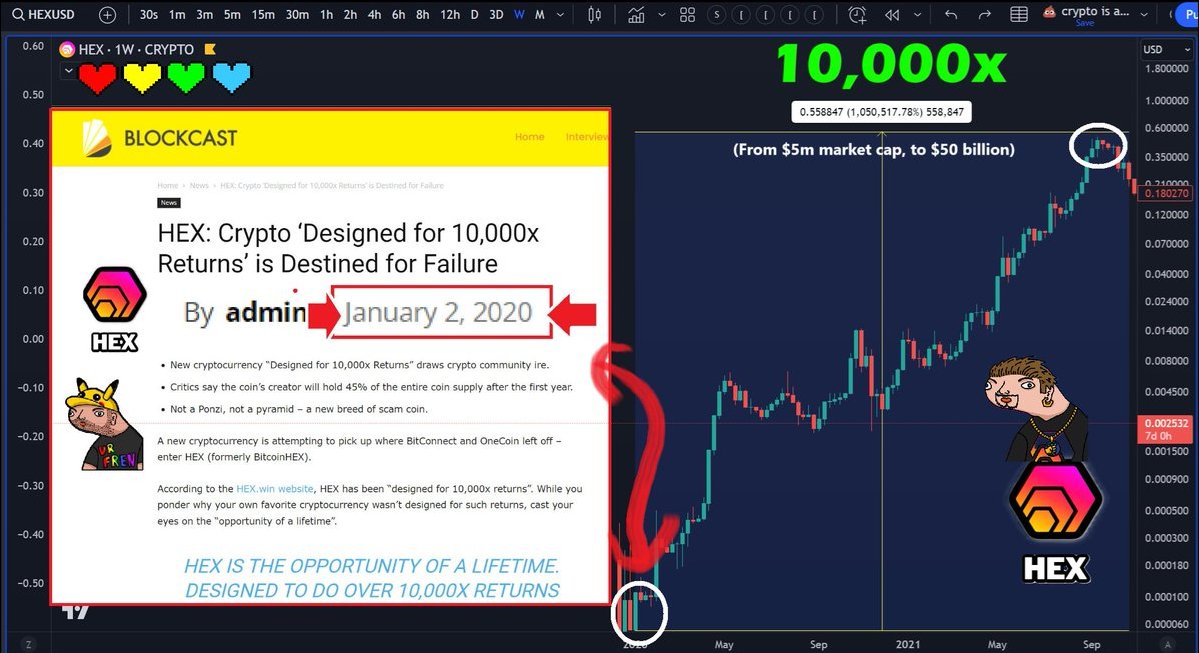 ❤💛💚💙

Friendly reminder that the best time to buy HEX was when there were articles saying it was Destined for Failure.

$HEX did 10,000x after everyone said it was Game Over, and that Richard would dump to zero.

It ran from $5m to $50 billion market cap.