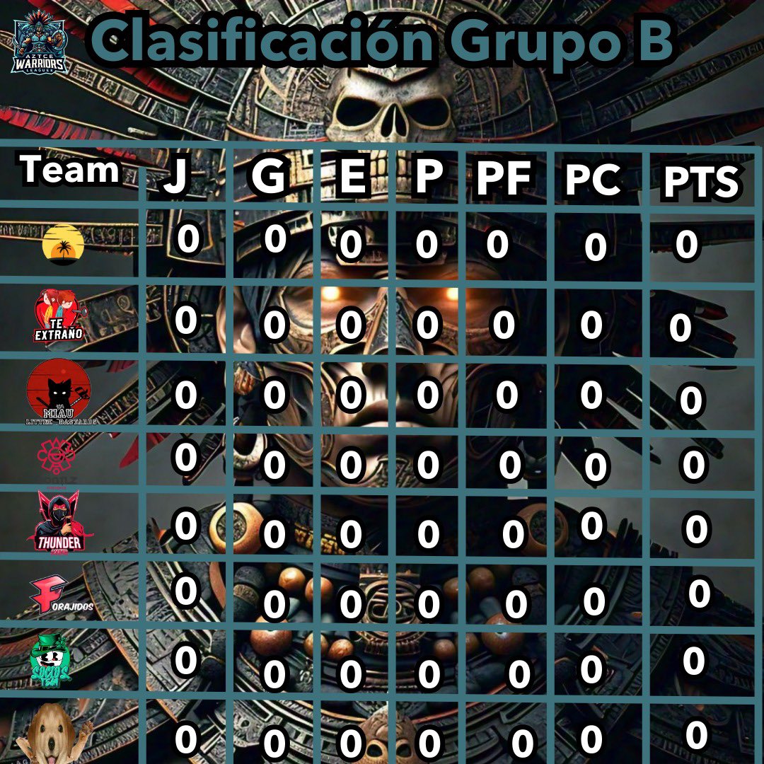 Aztecwarriorsr6's tweet photo. Fase de grupos 🏆
3er temporada https://t.co/3VA72wqRte